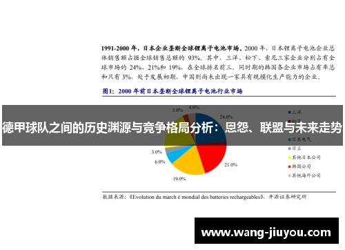 德甲球队之间的历史渊源与竞争格局分析：恩怨、联盟与未来走势