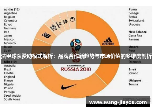 法甲球队赞助模式解析：品牌合作新趋势与市场价值的多维度剖析