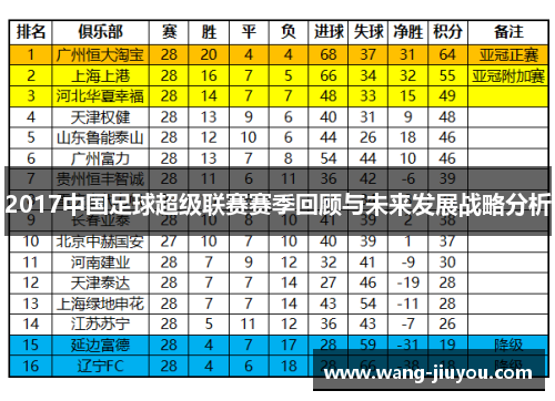 2017中国足球超级联赛赛季回顾与未来发展战略分析