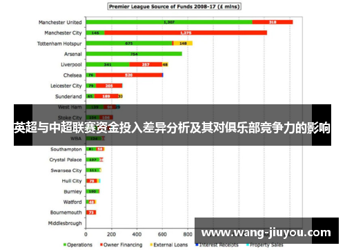 英超与中超联赛资金投入差异分析及其对俱乐部竞争力的影响